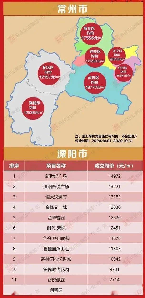 溧阳最新房价，时代印记与城市的脉络