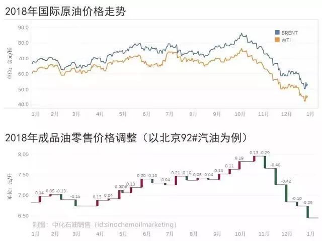 国际最新油价查询，趋势、影响因素与查询方法概览