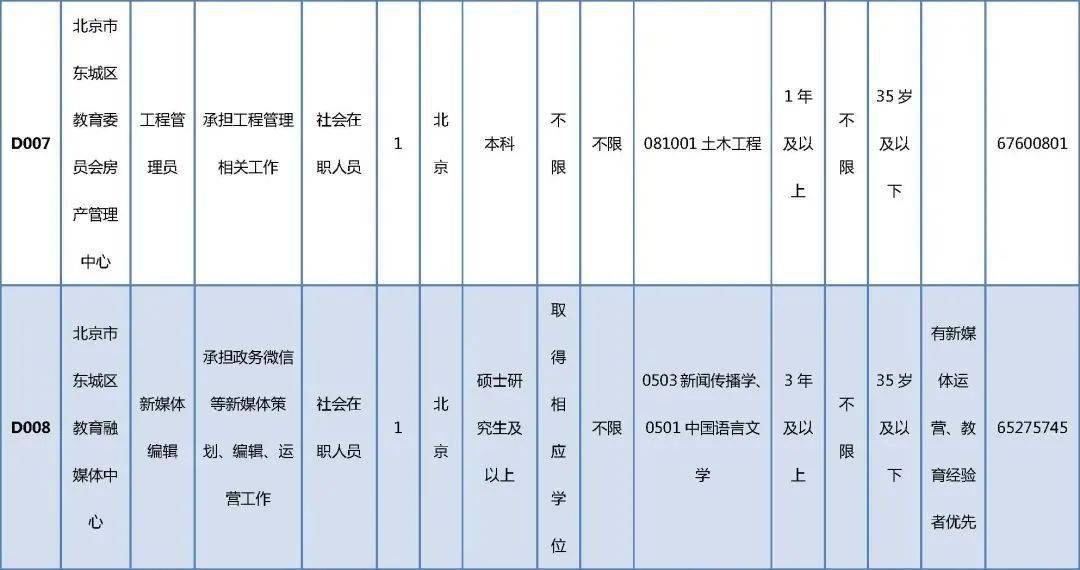 迁安最新招聘，职业发展的理想选择地