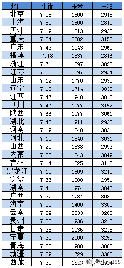 最新生猪价格表概览，获取指南与价格一览