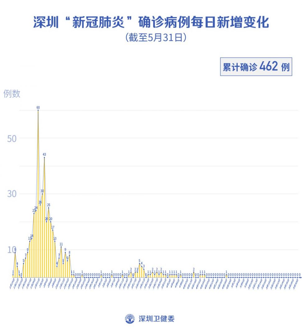 深圳市疫情最新消息与时代背景下的抗疫征程进展
