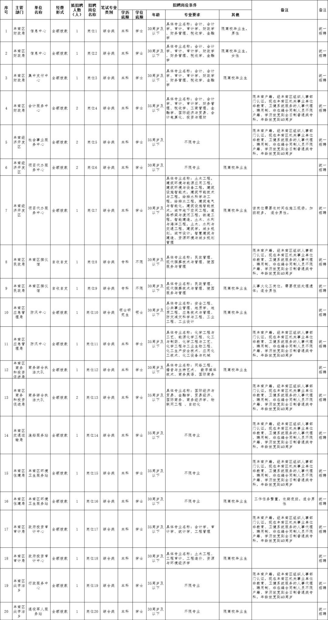 高阳最新招聘，职业发展的理想选择地