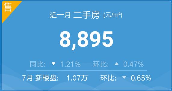 张家口最新房价概览与概览