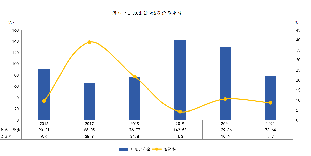 三亚房价最新动态，市场走势分析与个人展望