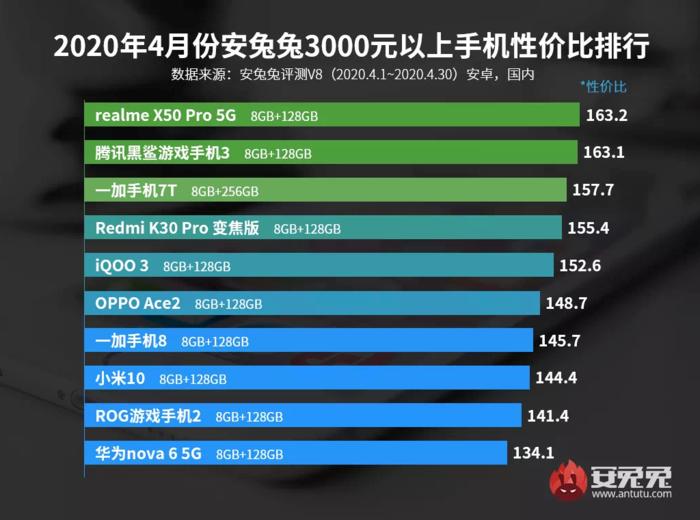 安兔兔最新排行查看指南，最新排行一览无余