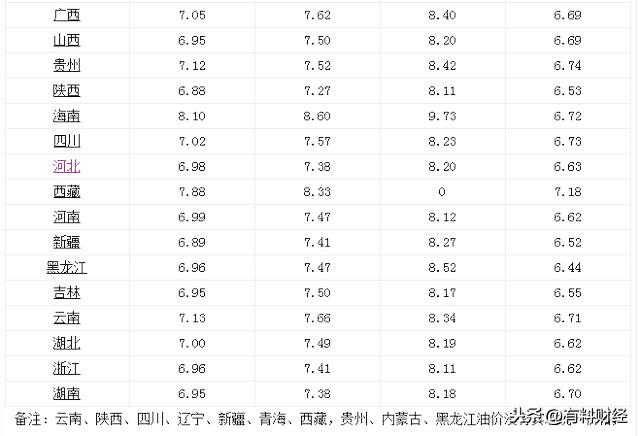 宁波最新油价，科技重塑能源体验，智能油价新时代开启