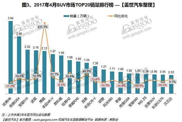 最新SUV销量排行榜深度分析与观点阐述，市场趋势与车型表现综述