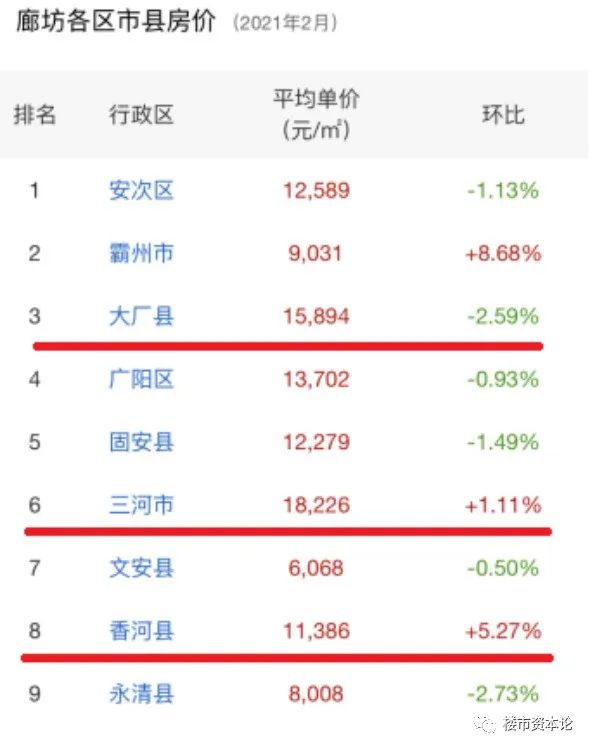 大厂最新房价概览与趋势分析