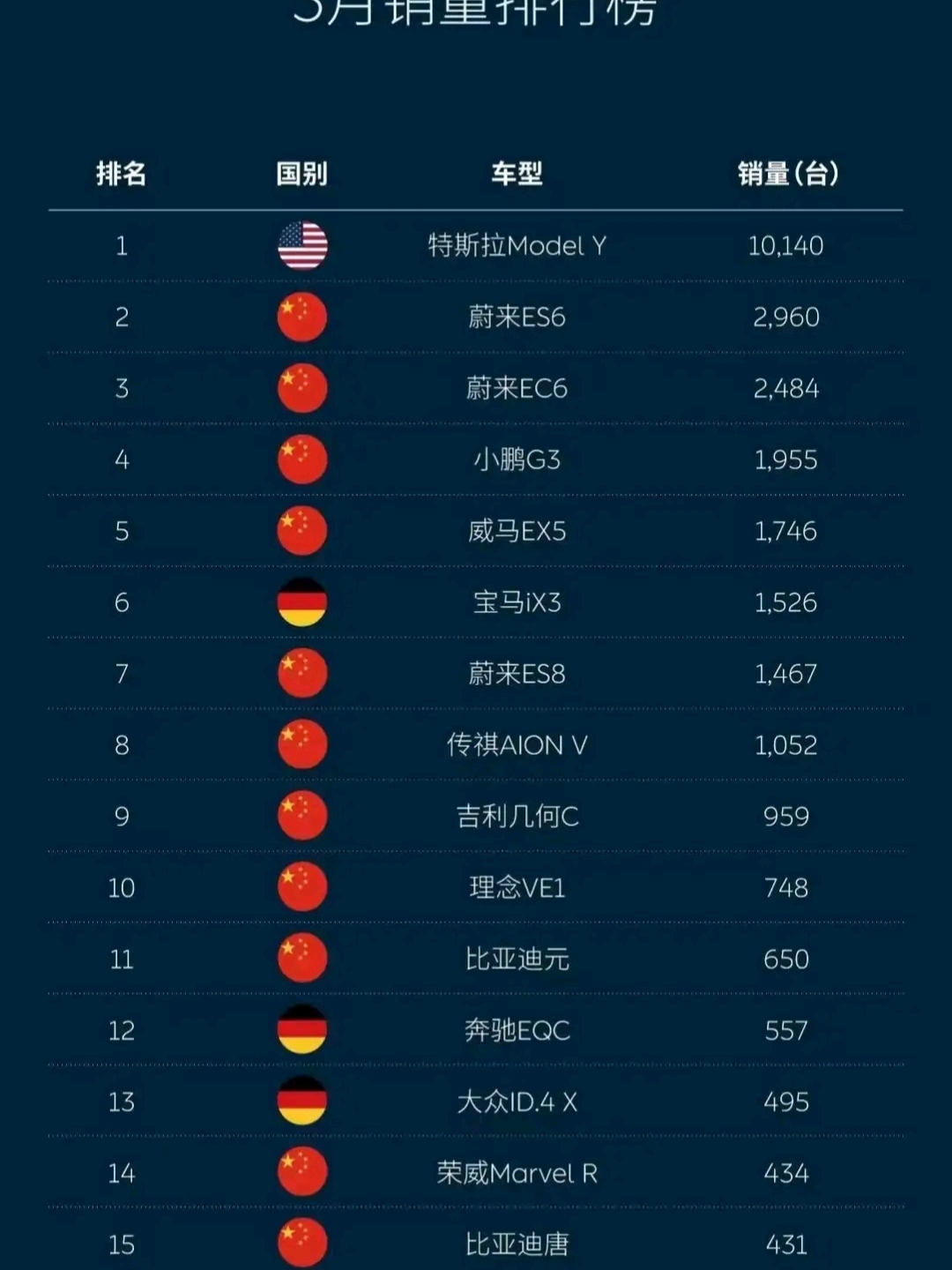 热门SUV销量排行榜出炉，小红书分享热门车型，你的选择是否上榜？