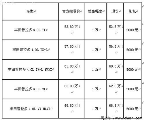 普拉多最新报价及市场走势深度探讨，个人立场分析