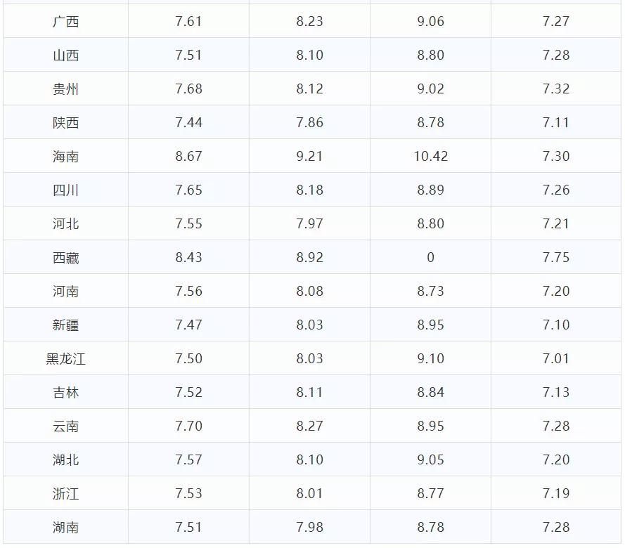 杭州最新油价揭秘，变化的力量与自信的成就背后的故事