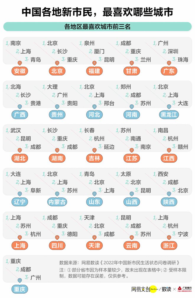 最新省市区变化，学习带来的自信与成就感提升之路