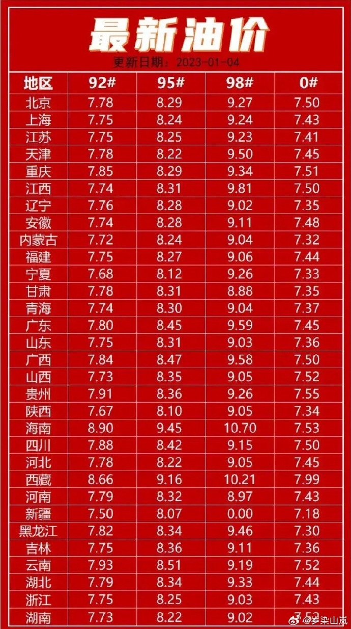 沈阳最新油价，科技重塑能源世界，智能加油新纪元开启