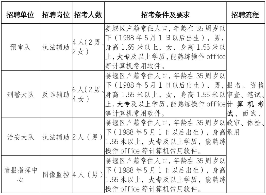 姜堰最新招聘信息大揭秘！