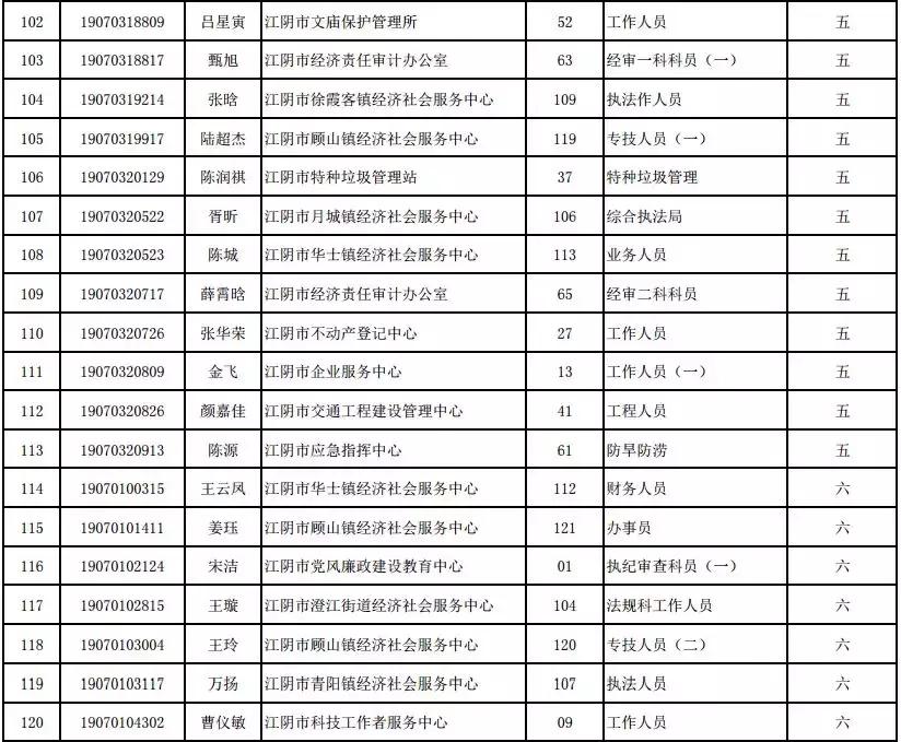 江阴最新招聘信息大揭秘与求职指南🔥🚀