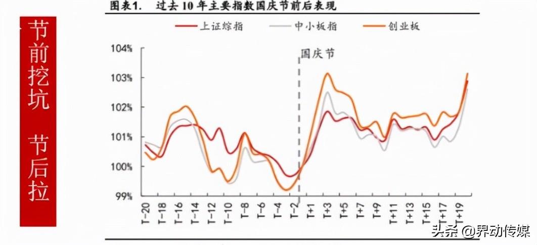 洞悉未来股市动向的关键要素，最新走势预测与分析