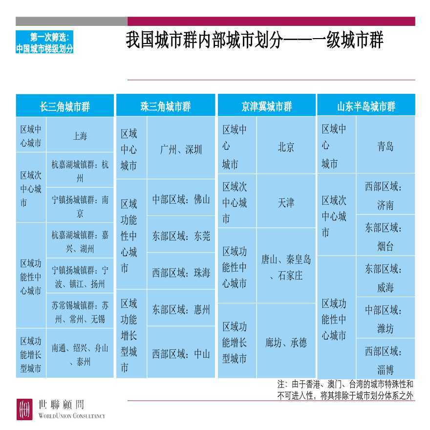 最新城市划分及其科技产品介绍概览