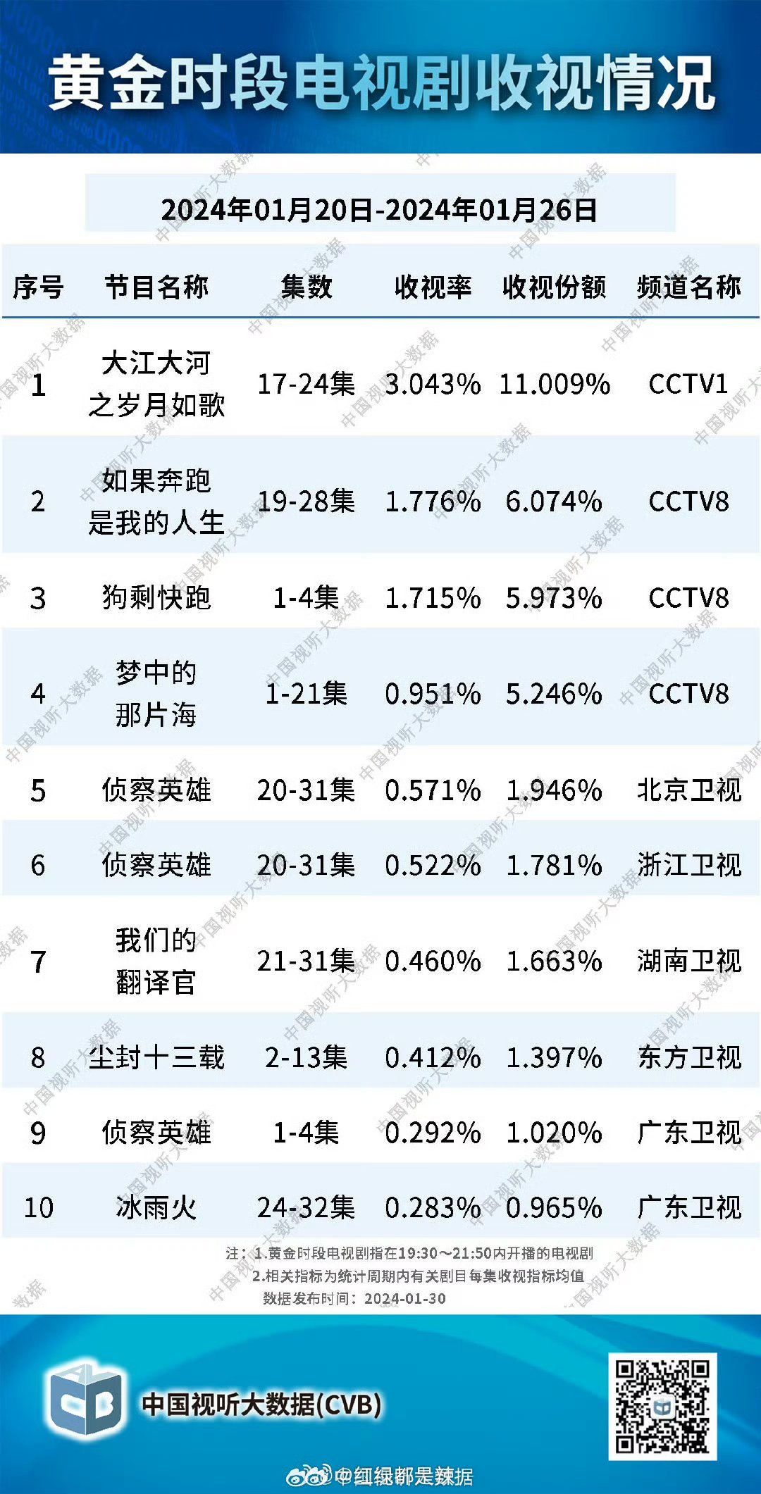 热门电视剧最新收视率及市场洞察分析