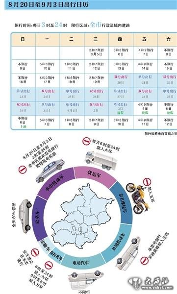 北京限行最新通知及小巷深处的独特风情