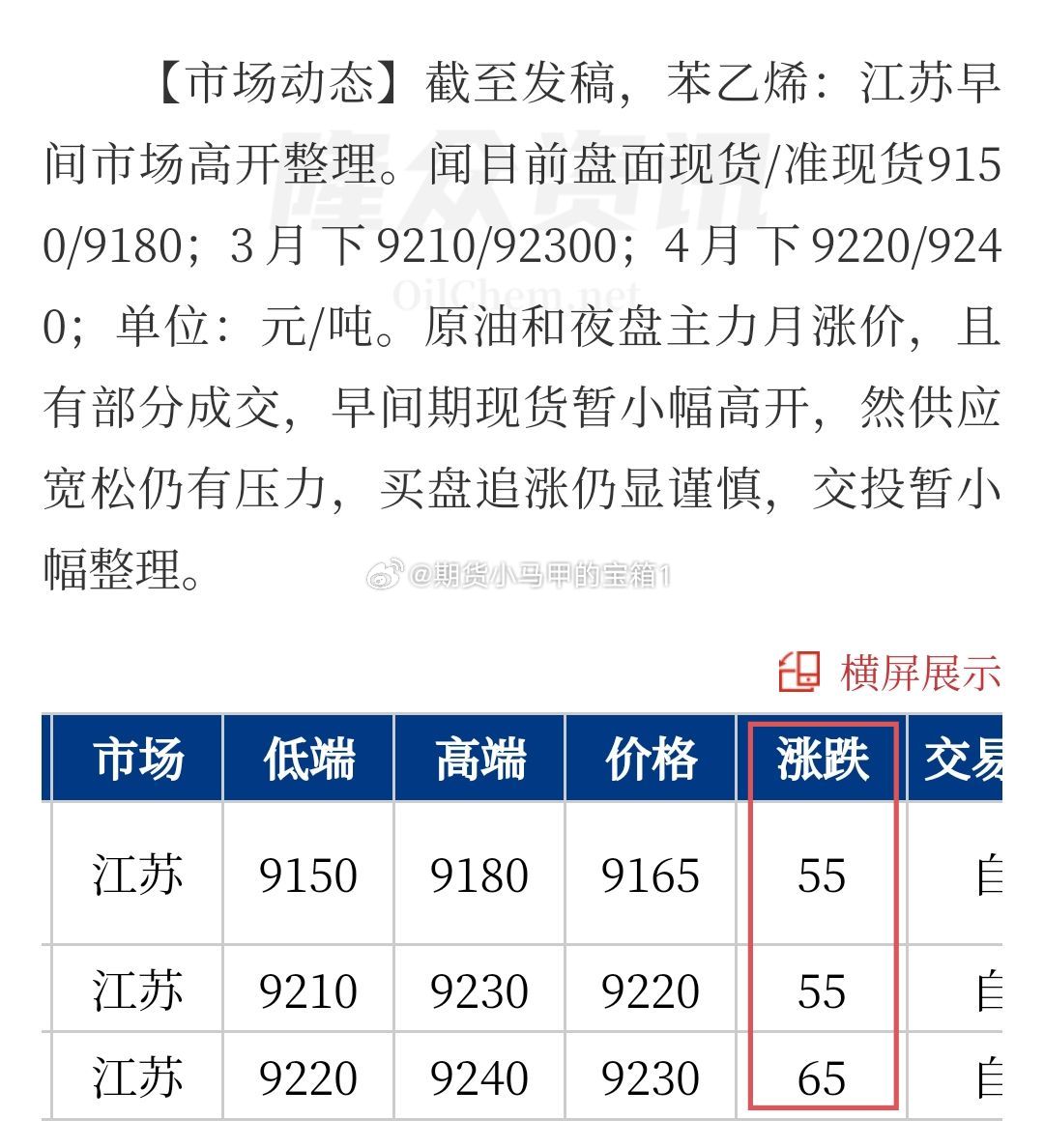 苯乙烯最新价格查询指南，步骤与指南