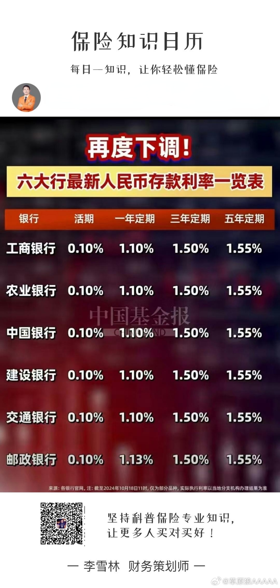 最新银行利率解析，观点论述与概述