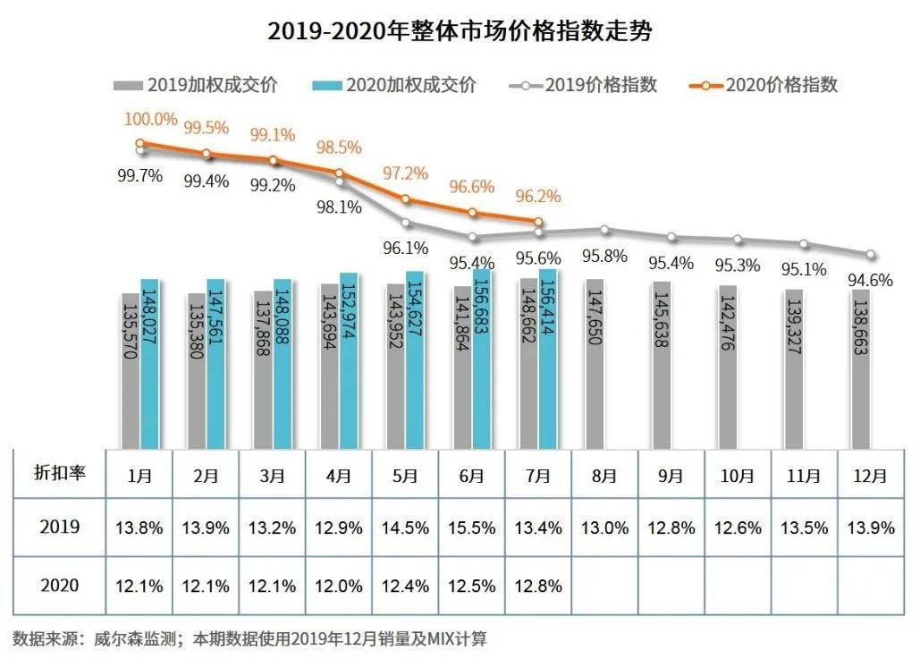车辆最新报价及市场走势下的购车决策分析指南