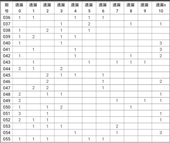 最新开奖信息大揭秘，你准确了吗？快来查看最新开奖结果！