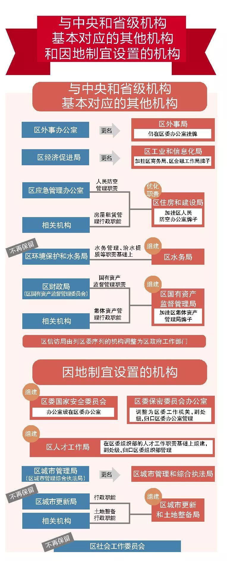 最新机构改革方案深度解析与观点阐述