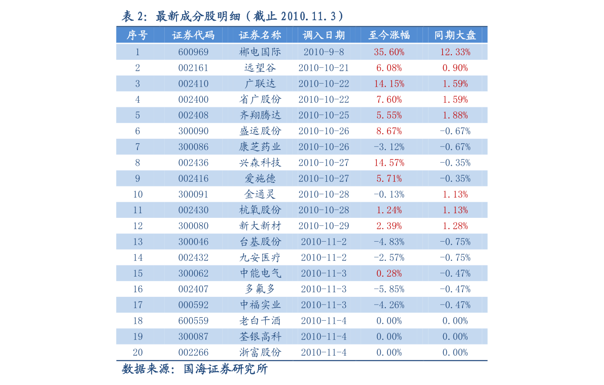 今日小麦价格概览，市场分析、趋势预测与影响因素深度探讨