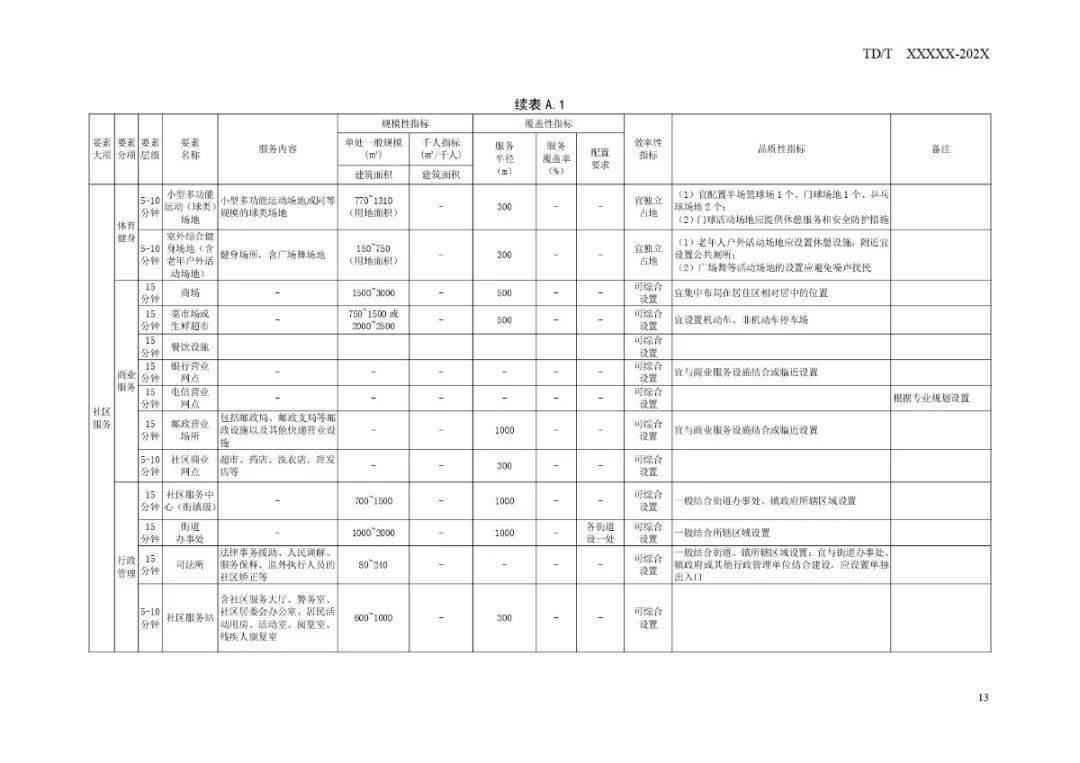 犀浦最新规划详解，步骤指南与规划亮点展示