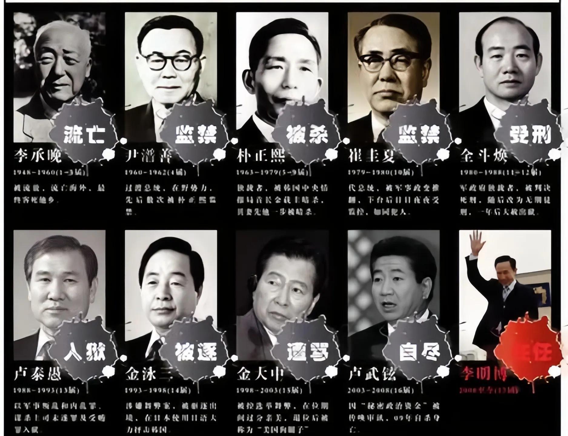 韩国总统最新消息的温馨日常故事概览