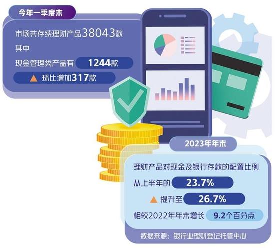 科技重塑理财体验，开启智能投资新纪元，掌握最新理财产品动态