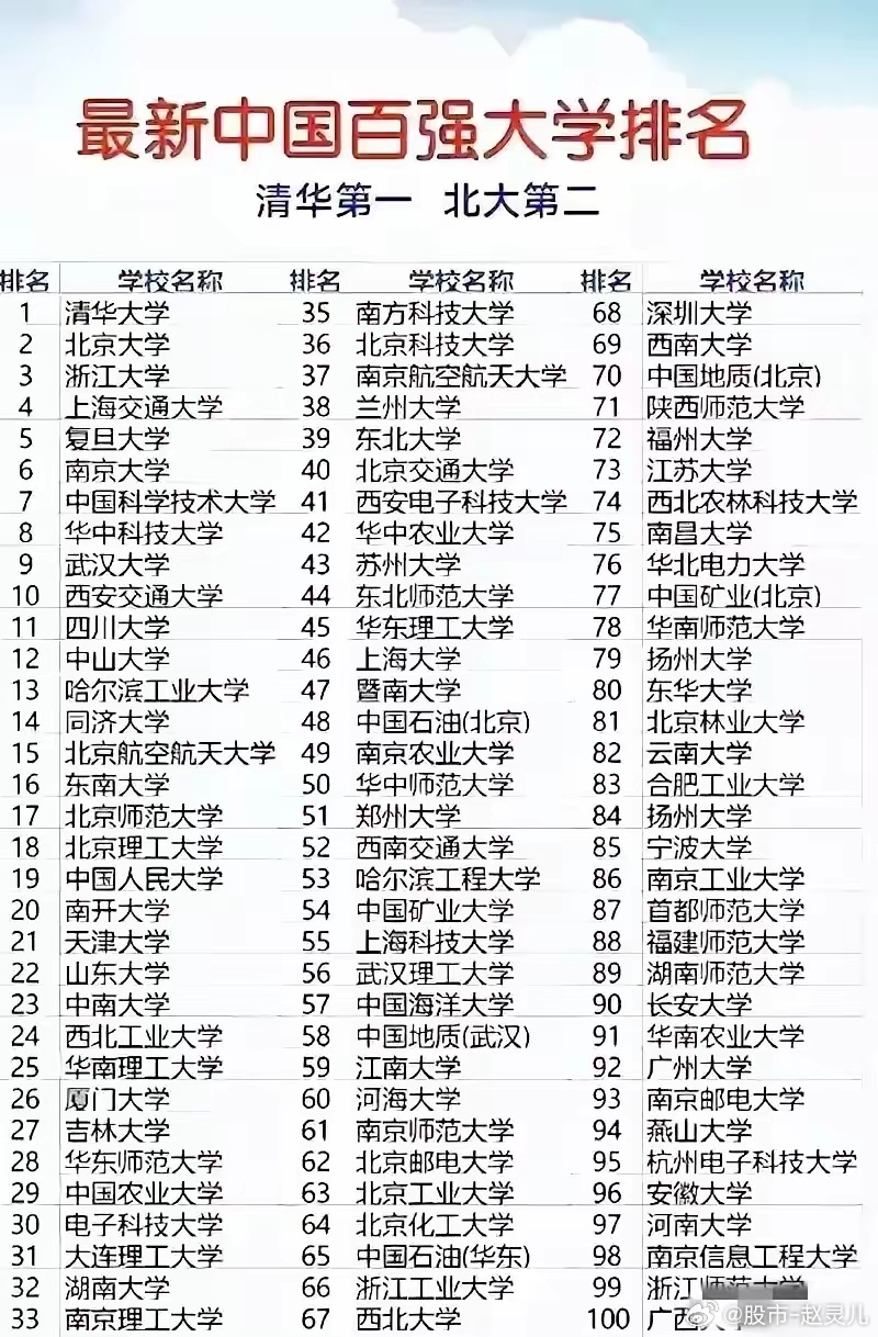 中国大学最新排名，科技重塑教育，名校风采展现的实力比拼