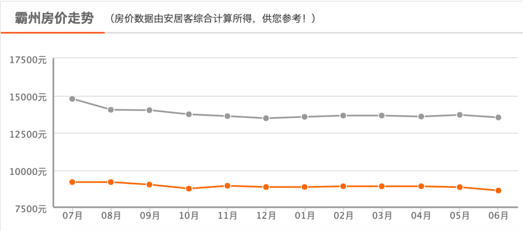 霸州最新房价走势解析，市场趋势与个人立场观察