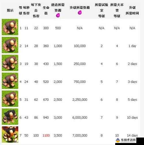 部落冲突最新数据，揭示一个时代的繁荣与深远影响