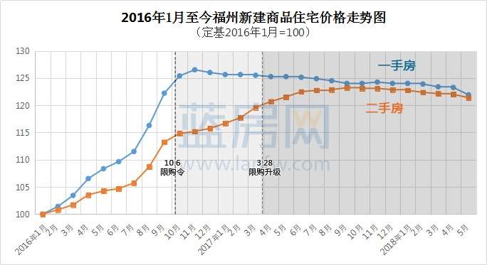 福州房价最新动态，全面指南与步骤解析