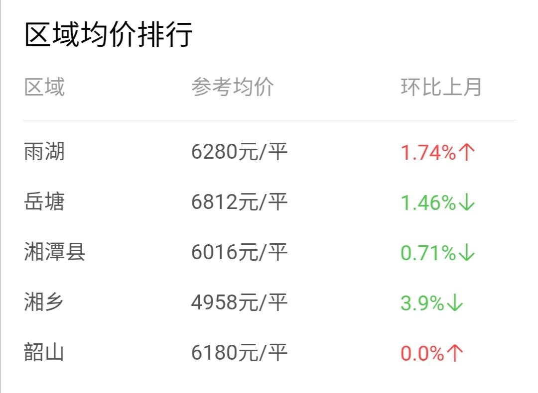 湘潭最新房价多维度解析，全面视角阐述房价走势