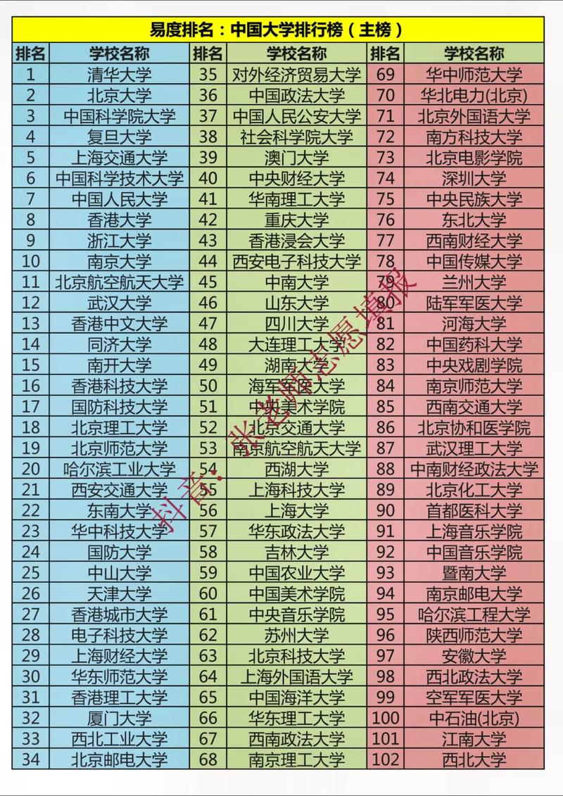 国内最新大学排名与校园温情故事揭秘
