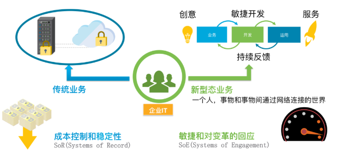 VMware最新技术领航企业数字化转型之路