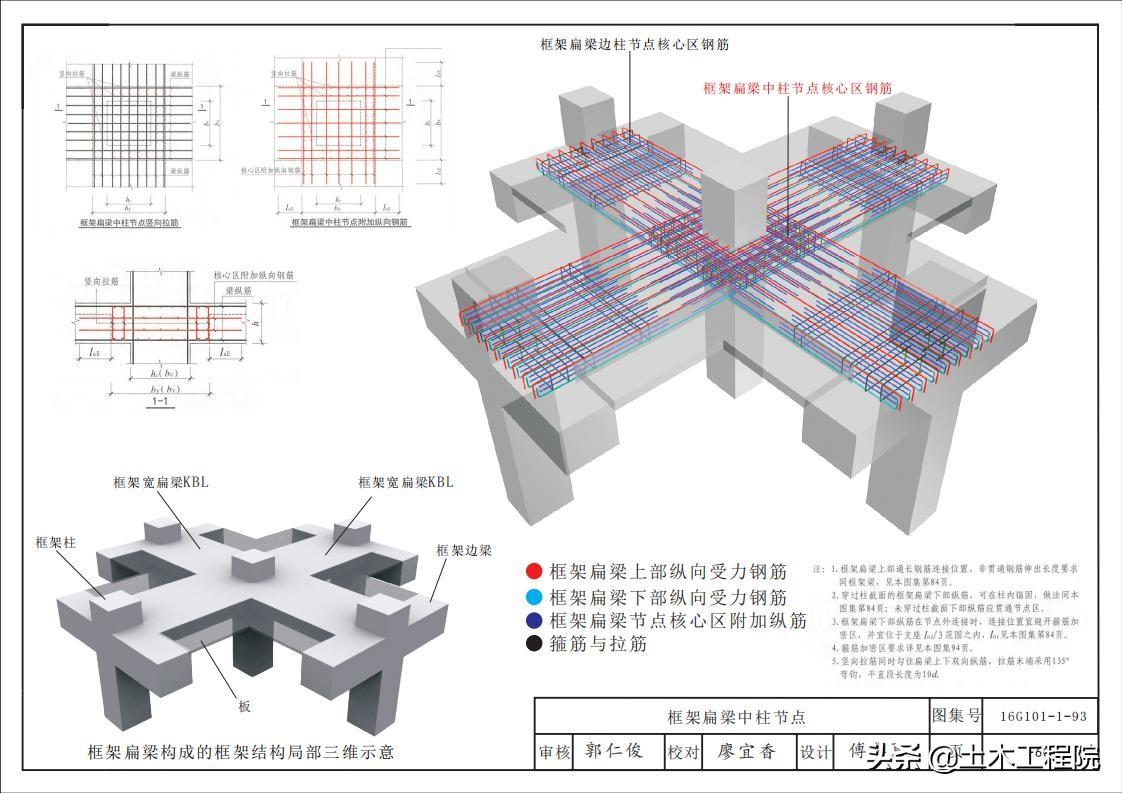 揭秘最新版钢筋图集，深度解读与应用指南