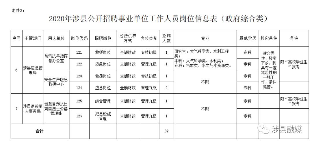 涉县最新招聘全面解析，多元视角下的职业机会与发展前景分析