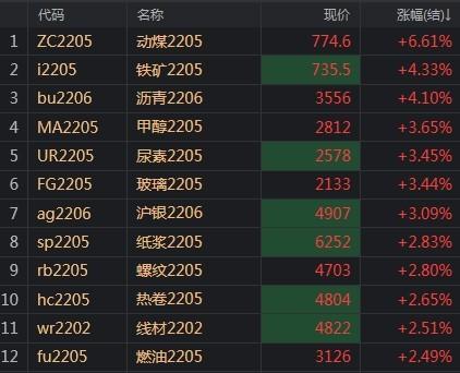 甲醇最新价格行情，变化中的机遇与挑战，探寻学习与自信的舞蹈之路