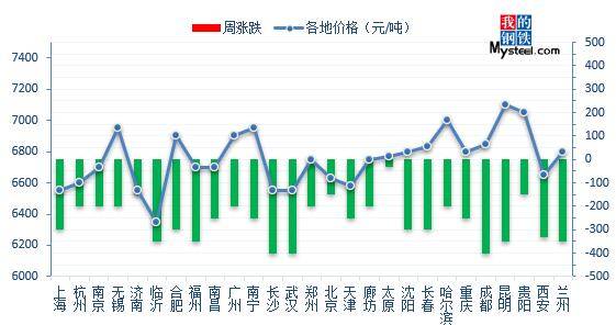 时代脉搏与变迁轨迹，2017最新在线概览