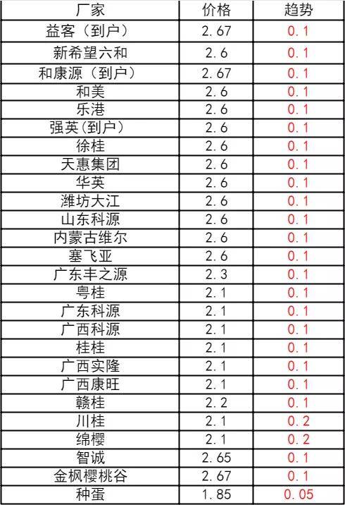 鸭子价格最新动态更新
