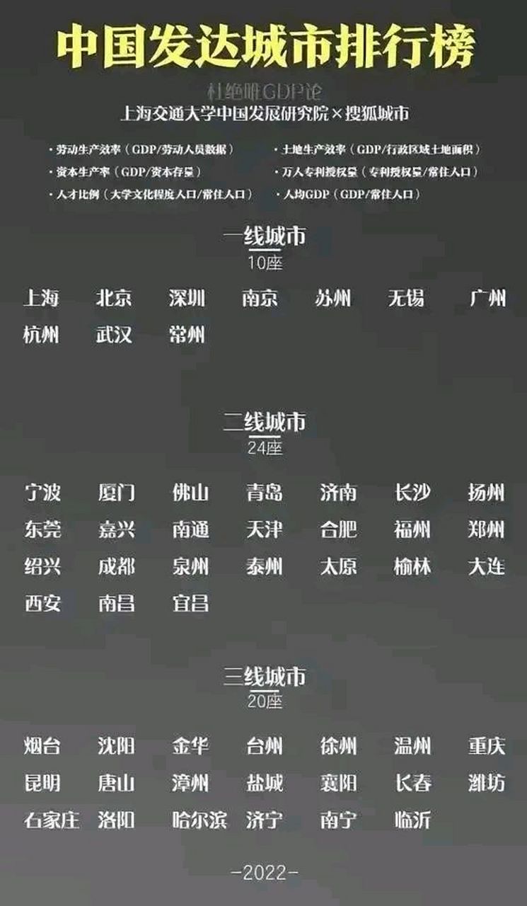 最新二线城市名单，变化中的城市，学习之光不灭