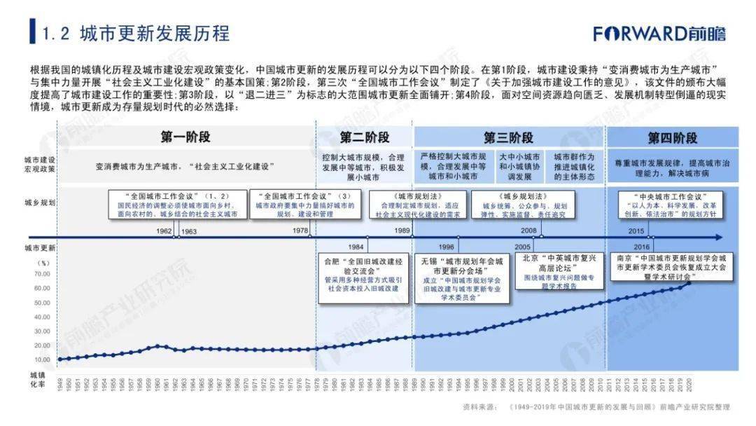 探索前沿科技城市崛起与变迁，最新趋势与未来展望（2021版）