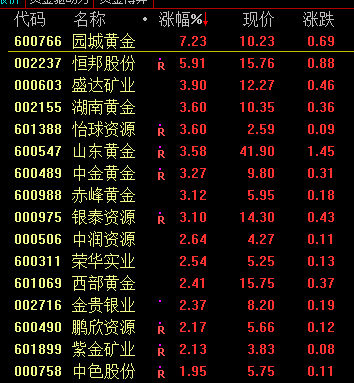 今日黄金价格最新动态更新