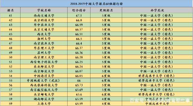 多维度视角下的校友会最新排名观点分析