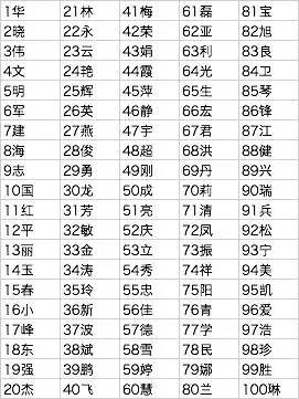 十大姓氏最新排名与巷弄中的秘密小店探秘揭秘