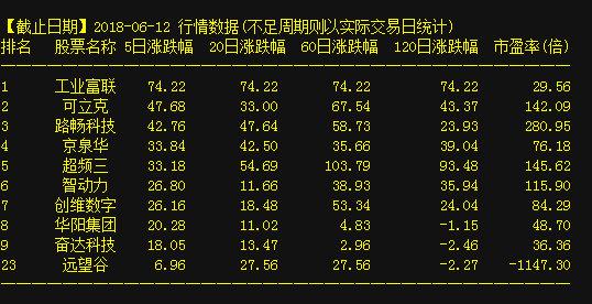拥抱自信与成就感的股市之旅，最新股市动态与学习变化资讯